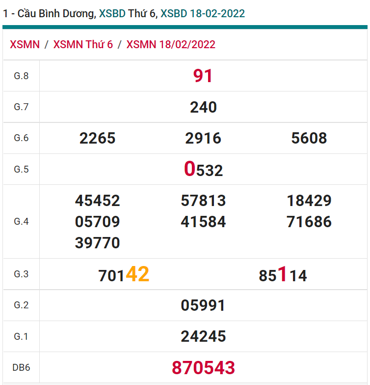 soi cầu xsmn 25-02-2022, soi cầu mn 25-02-2022, dự đoán xsmn 25-02-2022, btl mn 25-02-2022, dự đoán miền nam 25-02-2022, chốt số mn 25-02-2022, soi cau mien nam 25-02-2022