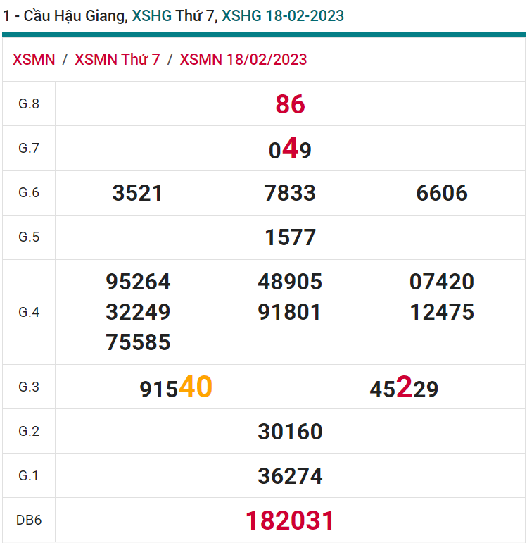 soi cầu xsmn 25-02 2023, soi cầu mn 25-02-2023, dự đoán xsmn 25-02-2023, btl mn 25-02-2023, dự đoán miền nam 25-02-2023, chốt số mn 25-02-2023, soi cau mien nam 25-02-2023