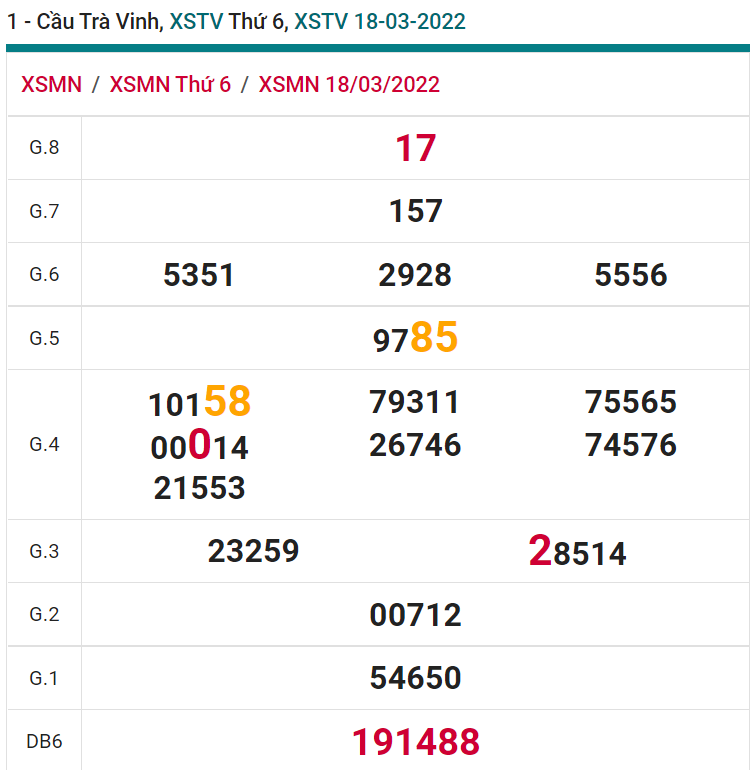 soi cầu xsmn 25-03-2022, soi cầu mn 25-03-2022, dự đoán xsmn 25-03-2022, btl mn 25-03-2022, dự đoán miền nam 25-03-2022, chốt số mn 25-03-2022, soi cau mien nam 25-03-2022