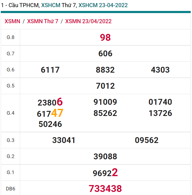 soi cầu xsmn 25 04 2022, soi cầu mn 25-04-2022, dự đoán xsmn 25-04-2022, btl mn 25-04-2022, dự đoán miền nam 25-04-2022, chốt số mn 25-04-2022, soi cau mien nam 25 04 2022