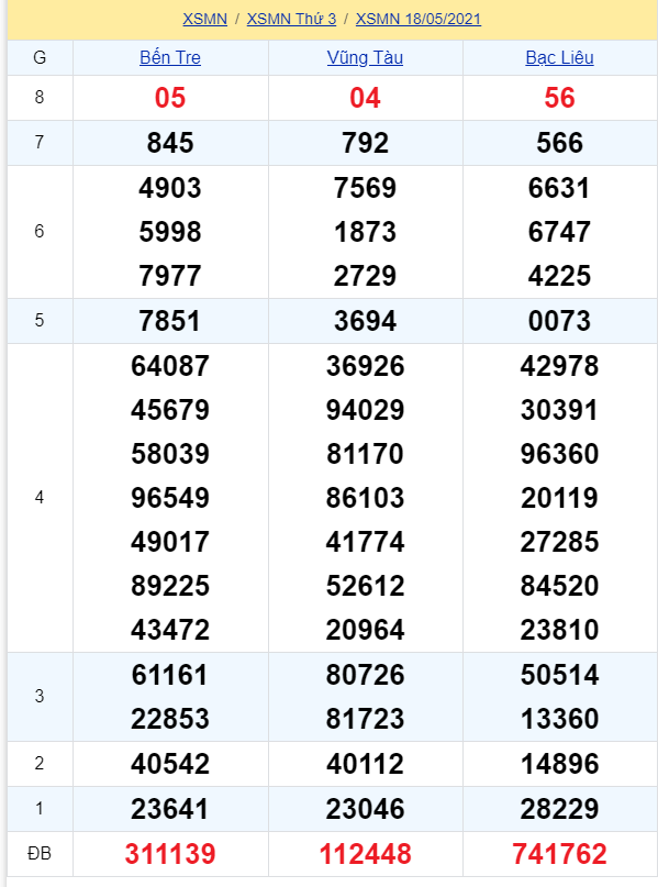 soi cầu xsmn 25 05 2021, soi cầu mn 25-05-2021, dự đoán xsmn 25-05-2021, btl mn 25-05-2021, dự đoán miền nam 25-05-2021, chốt số mn 25-05-2021, soi cau mien nam 25 05 2021