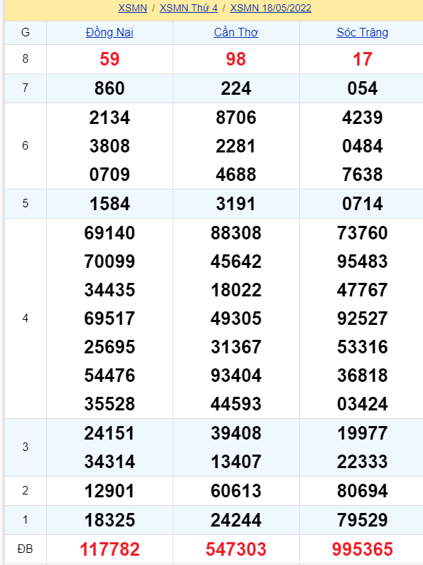 soi cầu xsmn 25 05 2022, soi cầu mn 25-05-2022, dự đoán xsmn 25-05-2022, btl mn 25-05-2022, dự đoán miền nam 25-05-2022, chốt số mn 25-05-2022, soi cau mien nam 25 05 2022
