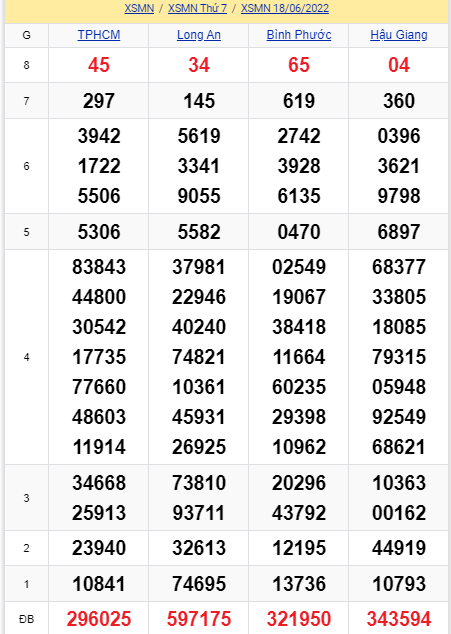 soi cầu xsmn 25 06 2022, soi cầu mn 25-06-2022, dự đoán xsmn 25-06-2022, btl mn 25-06-2022, dự đoán miền nam 25-06-2022, chốt số mn 25-06-2022, soi cau mien nam 25-06-2022