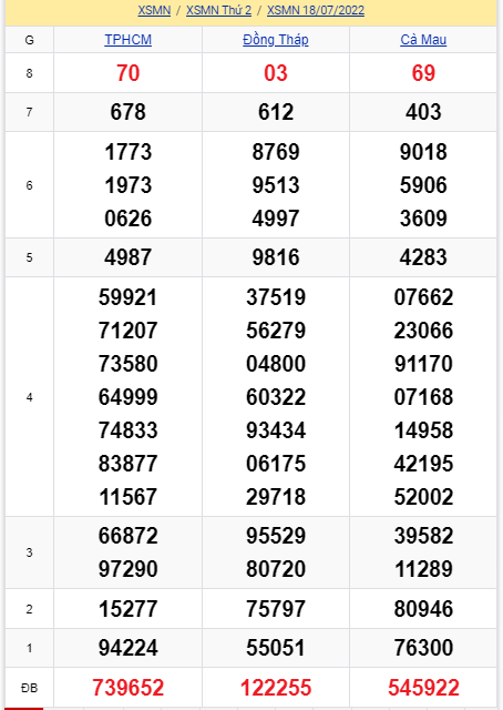 soi cầu xsmn 25 07 2022, soi cầu mn 25-07-2022, dự đoán xsmn 25-07-2022, btl mn 25-07-2022, dự đoán miền nam 25-07-2022, chốt số mn 25-07-2022, soi cau mien nam 25 07 2022