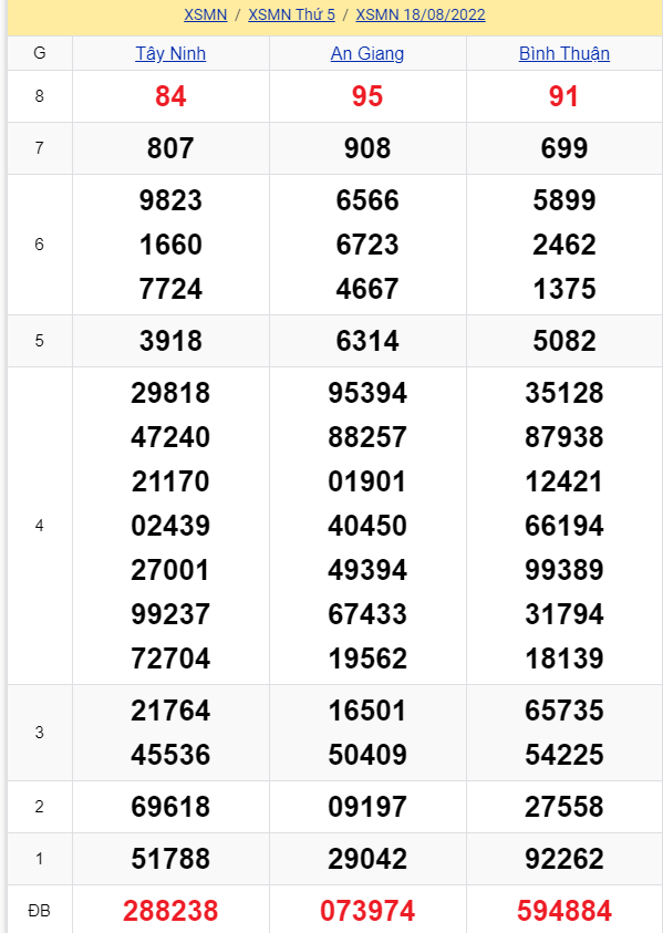 soi cầu xsmn 25-08-2022, soi cầu mn 25-08-2022, dự đoán xsmn 25-08-2022, btl mn 25-08-2022, dự đoán miền nam 25-08-2022, chốt số mn 25-08-2022, soi cau mien nam 25 08 2022