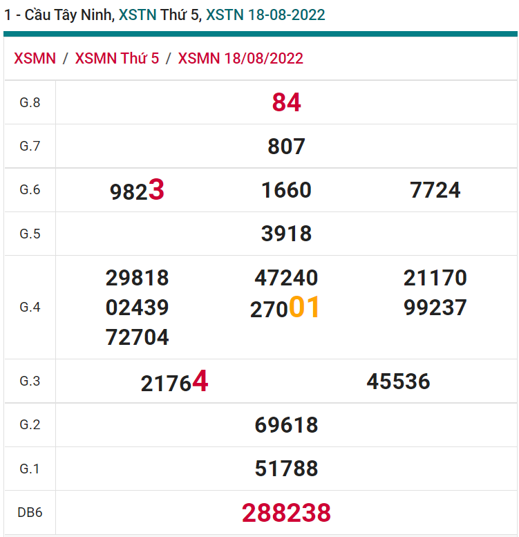 soi cầu xsmn 25-08-2022, soi cầu mn 25-08-2022, dự đoán xsmn 25-08-2022, btl mn 25-08-2022, dự đoán miền nam 25-08-2022, chốt số mn 25-08-2022, soi cau mien nam 25 08 2022