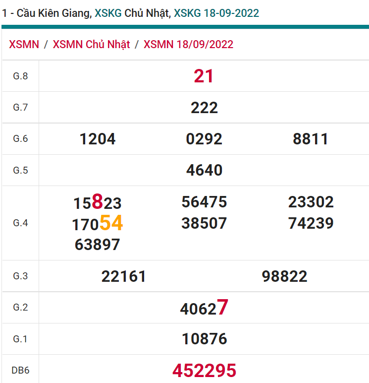 soi cầu xsmn 25 09 2022, soi cầu mn 25-09-2022, dự đoán xsmn 25-09-2022, btl mn 25-09-2022, dự đoán miền nam 25-09-2022, chốt số mn 25-09-2022, soi cau mien nam 25-09-2022