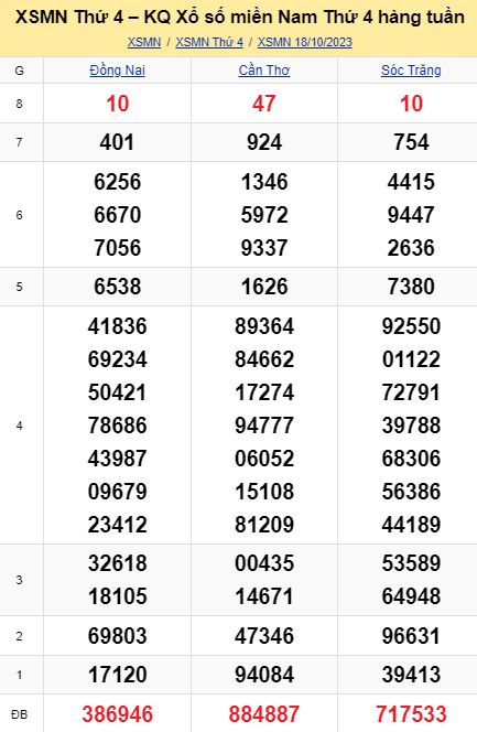 soi cầu xsmn 25 10 2023, soi cầu mn 25 10 2023, dự đoán xsmn 25/10/2023, btl mn 25 10 2023, dự đoán miền nam 25-10-2023, chốt số mn 25 10 2023, soi cau mien nam 25 10 23