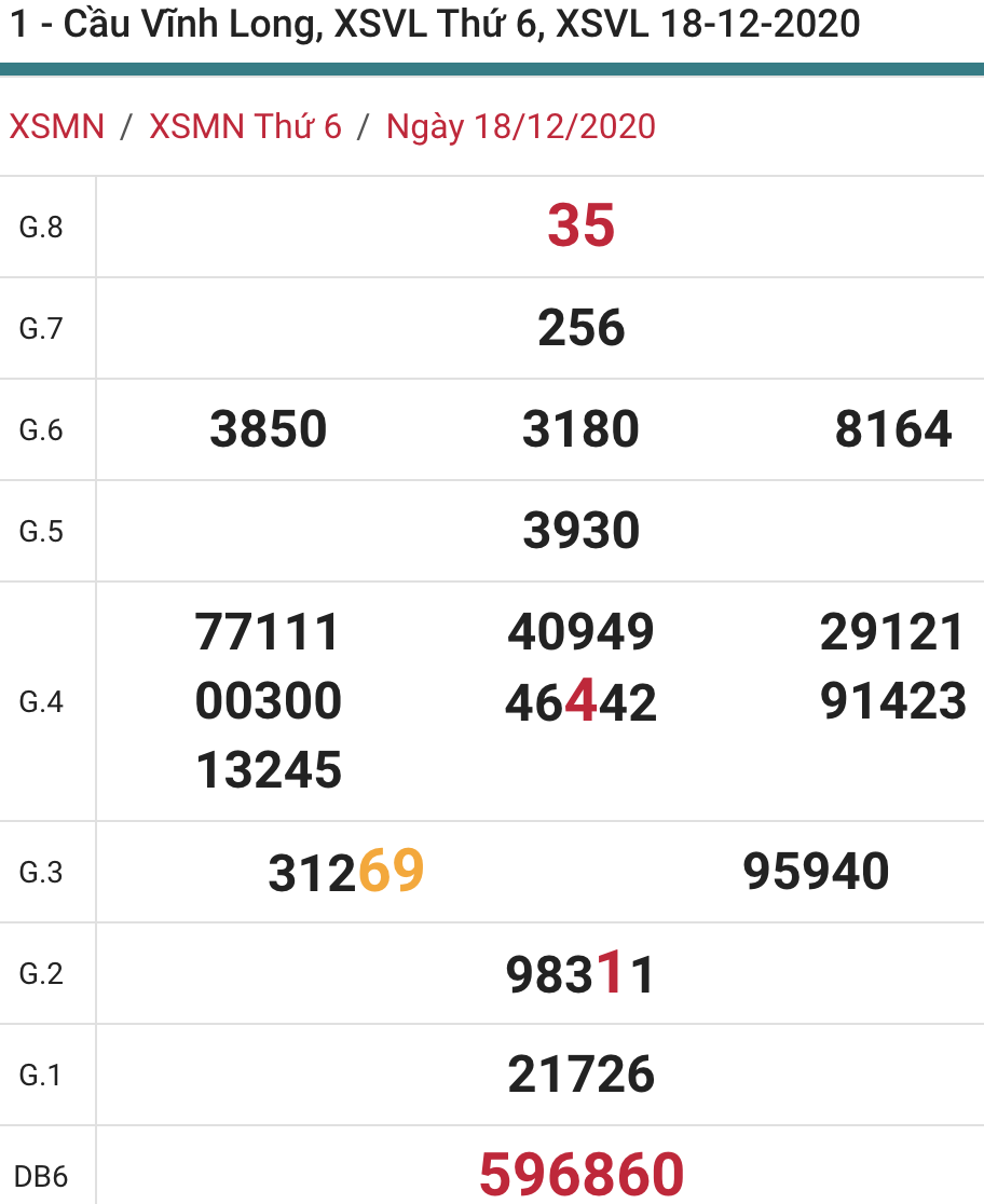 soi cầu xsmn 25 12 2020, soi cầu mn 25-12-2020, dự đoán xsmn 25-12-2020, btl mn 25-12-2020, dự đoán miền nam 25-12-2020, chốt số mn 25-12-2020, soi cau mien nam 25 12 2020