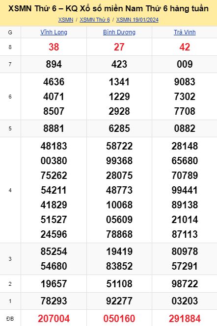 soi cầu xsmn 26-01-2024, soi cầu mn 26-01-2024, dự đoán xsmn 26-01-2024, btl mn 26-01-2024, dự đoán miền nam 26-01-2024, chốt số mn 26-01-2024, soi cau mien nam 26-01-2024