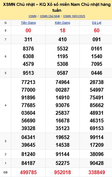 soi cầu xsmn 26-01-2025, soi cầu mn 26-01-2025, dự đoán xsmn 26-01-2025, btl mn 26-01-2025, dự đoán miền nam 26-01-2025, chốt số mn 26-01-2025, soi cau mien nam 26 01 2025