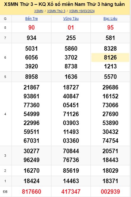 soi cầu xsmn 26 03 2024, soi cầu mn 26/03/2024, dự đoán xsmn 26 03 2024, btl mn 26-03-2024, dự đoán miền nam 26/03/2024, chốt số mn 26 03 2024, soi cau mien nam 26-03-2024