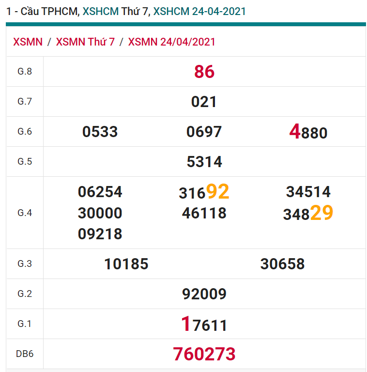 soi cầu xsmn 26 04 2021, soi cầu mn 26-04-2021, dự đoán xsmn 26-04-2021, btl mn 26-04-2021, dự đoán miền nam 26-04-2021, chốt số mn 26-04-2021, soi cau mien nam 26 04 2021