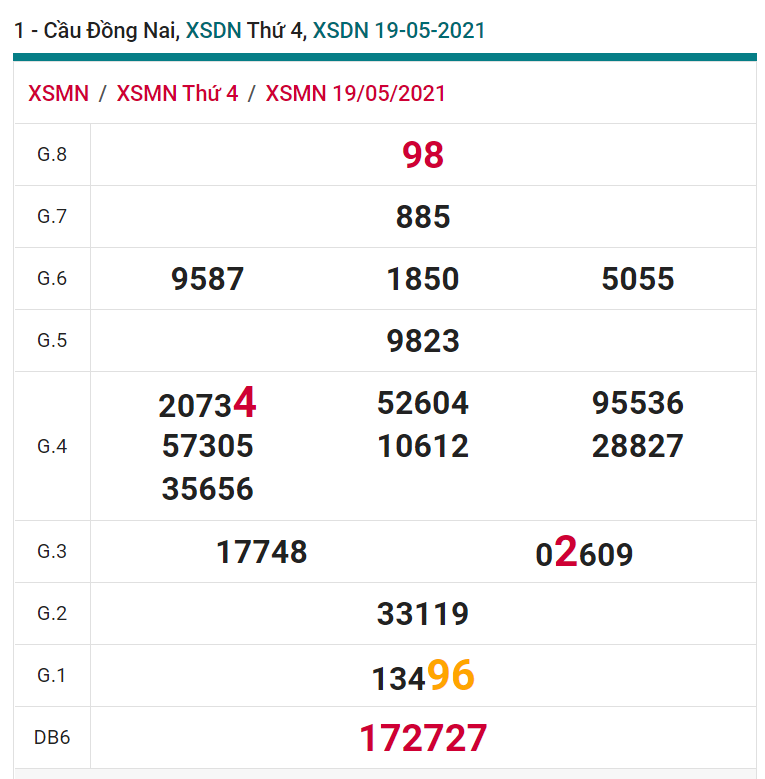 soi cầu xsmn 26 05 2021, soi cầu mn 26-05-2021, dự đoán xsmn 26-05-2021, btl mn 26-05-2021, dự đoán miền nam 26-05-2021, chốt số mn 26-05-2021, soi cau mien nam 26 05 2021