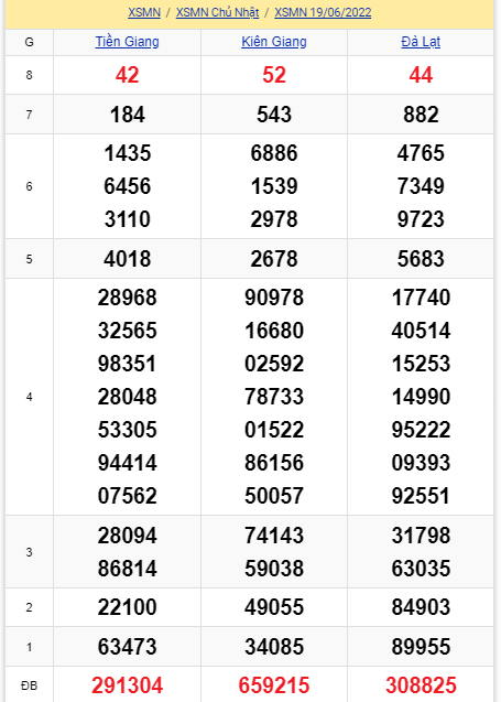 soi cầu xsmn 26 06 2022, soi cầu mn 26-06-2022, dự đoán xsmn 26-06-2022, btl mn 26-06-2022, dự đoán miền nam 26-06-2022, chốt số mn 26-06-2022, soi cau mien nam 26-06-2022