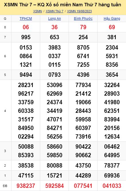 soi cầu xsmn 26-08-2023, soi cầu mn 26-08-2023, dự đoán xsmn 26-08-2023, btl mn 26-08-2023, dự đoán miền nam 26-08-2023, chốt số mn 26-08-2023, soi cau mien nam 26-08-2023