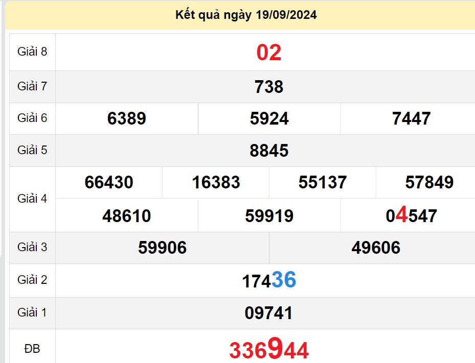 soi cầu xsmn 26-09-2024, soi cầu mn 26-09-2024, dự đoán xsmn 26-09-2024, btl mn 26-09-2024, dự đoán miền nam 26-09-2024, chốt số mn 26-09-2024, soi cau mien nam 26 09 2024