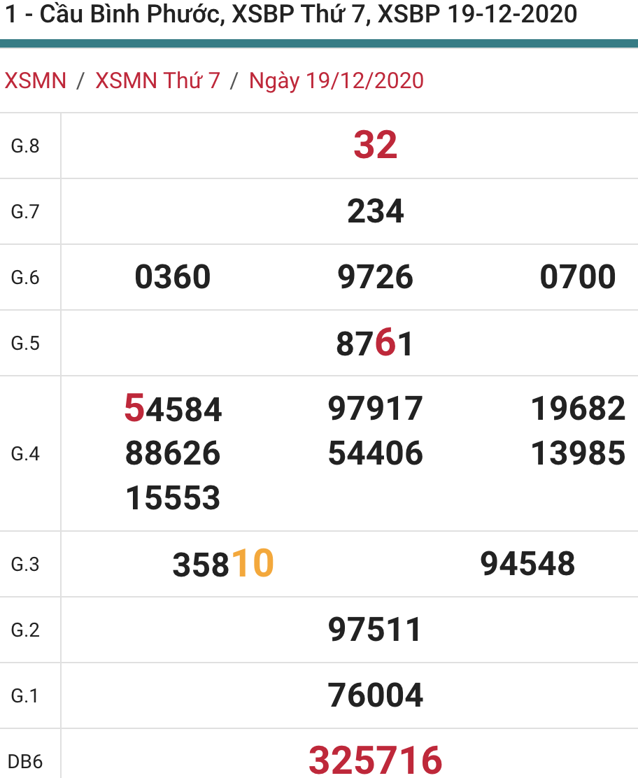 soi cầu xsmn 26 12 2020, soi cầu mn 26-12-2020, dự đoán xsmn 26-12-2020, btl mn 26-12-2020, dự đoán miền nam 26-12-2020, chốt số mn 26-12-2020, soi cau mien nam 26 12 2020