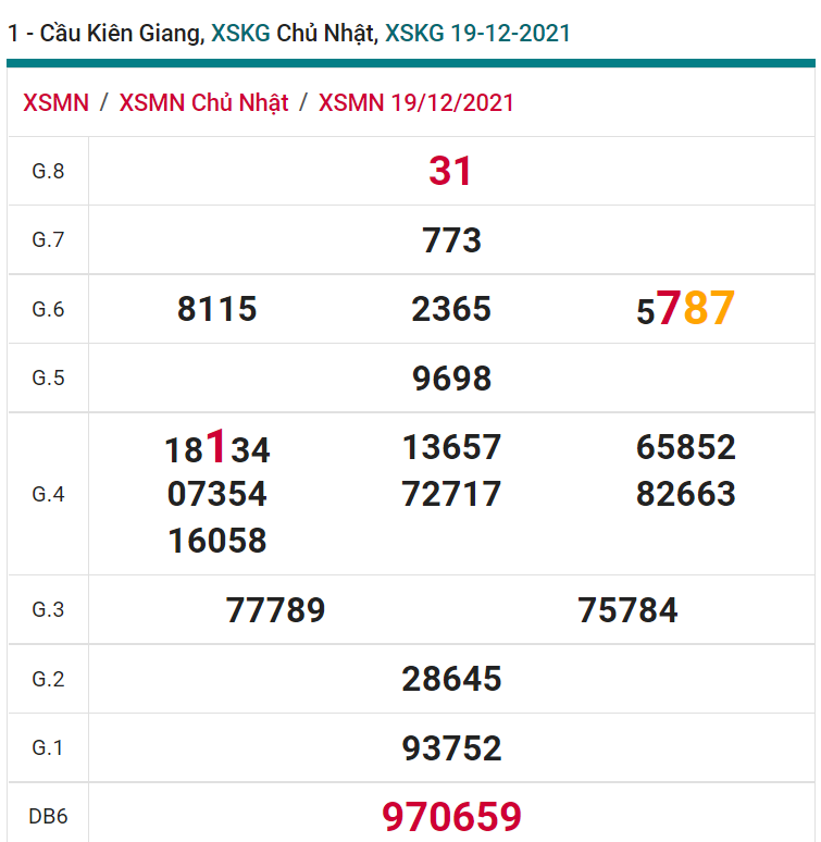 soi cầu xsmn 26 12 2021, soi cầu mn 26-12-2021, dự đoán xsmn 26-12-2021, btl mn 26-12-2021, dự đoán miền nam 26-12-2021, chốt số mn 26-12-2021, soi cau mien nam 26-12-2021