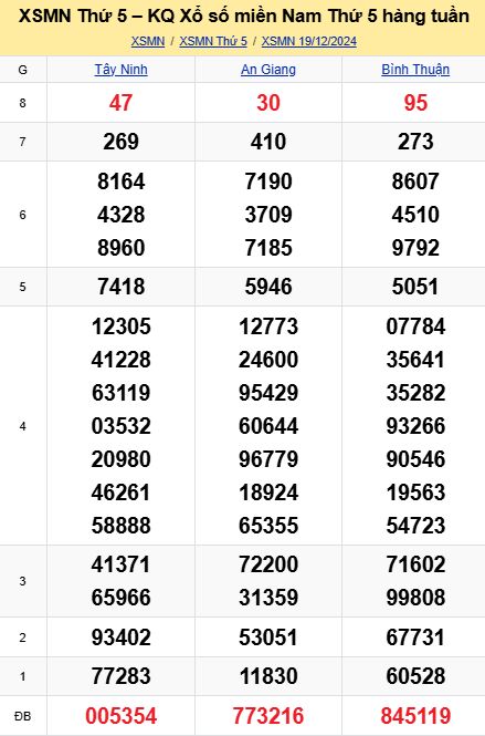 soi cầu xsmn 26-12-2024, soi cầu mn 26-12-2024, dự đoán xsmn 26-12-2024, btl mn 26-12-2024, dự đoán miền nam 26-12-2024, chốt số mn 26-12-2024, soi cau mien nam 26 12 2024