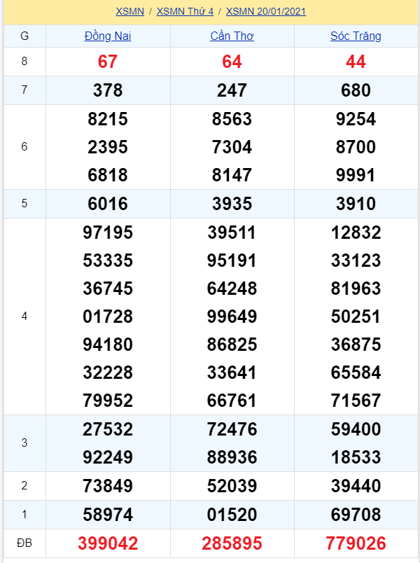 soi cầu xsmn 20 01 2021, soi cầu mn 20-01-2021, dự đoán xsmn 20-01-2021, btl mn 20-01-2021, dự đoán miền nam 20-01-2021, chốt số mn 20-01-2021, soi cau mien nam 20 01 2021