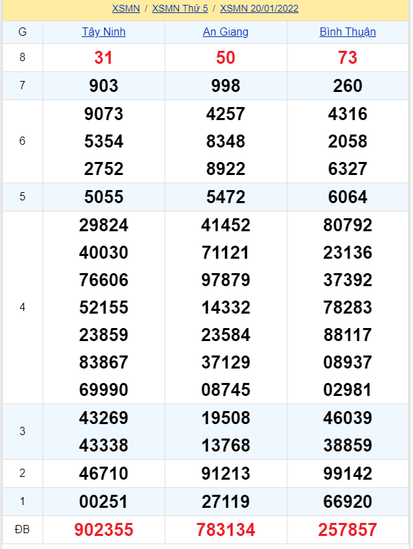 soi cầu xsmn 27-01-2022, soi cầu mn 27-01-2022, dự đoán xsmn 27-01-2022, btl mn 27-01-2022, dự đoán miền nam 27-01-2022, chốt số mn 27-01-2022, soi cau mien nam 27 01 2022