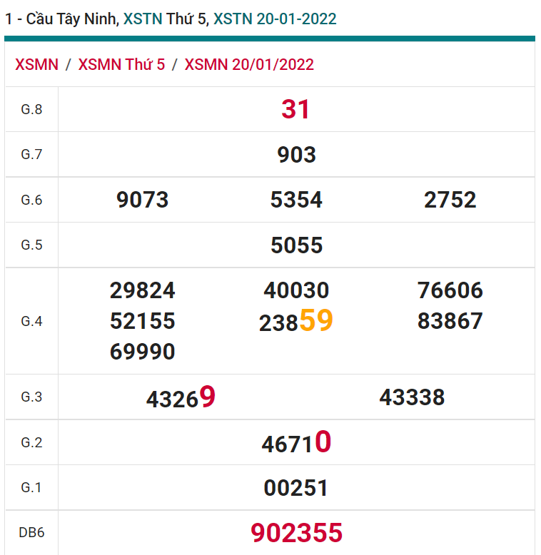 soi cầu xsmn 27-01-2022, soi cầu mn 27-01-2022, dự đoán xsmn 27-01-2022, btl mn 27-01-2022, dự đoán miền nam 27-01-2022, chốt số mn 27-01-2022, soi cau mien nam 27 01 2022