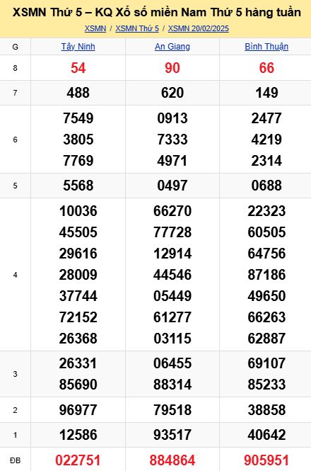 soi cầu xsmn 27-02-2025, soi cầu mn 27-02-2025, dự đoán xsmn 27-02-2025, btl mn 27-02-2025, dự đoán miền nam 27-02-2025, chốt số mn 27-02-2025, soi cau mien nam 27 02 2025