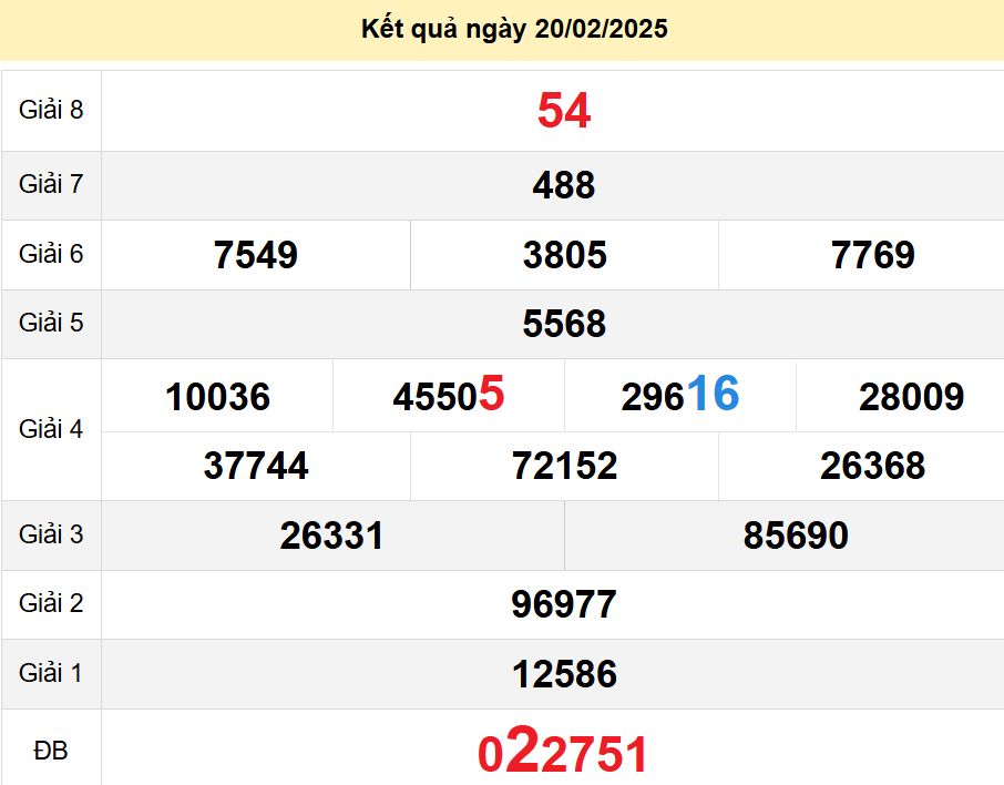 soi cầu xsmn 27-02-2025, soi cầu mn 27-02-2025, dự đoán xsmn 27-02-2025, btl mn 27-02-2025, dự đoán miền nam 27-02-2025, chốt số mn 27-02-2025, soi cau mien nam 27 02 2025