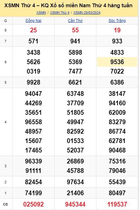 soi cầu xsmn 27 03 2024, soi cầu mn 27 03 2024, dự đoán xsmn 27/03/2024, btl mn 27 03 2024, dự đoán miền nam 27-03-2024, chốt số mn 27 03 2024, soi cau mien nam 27 03 2024