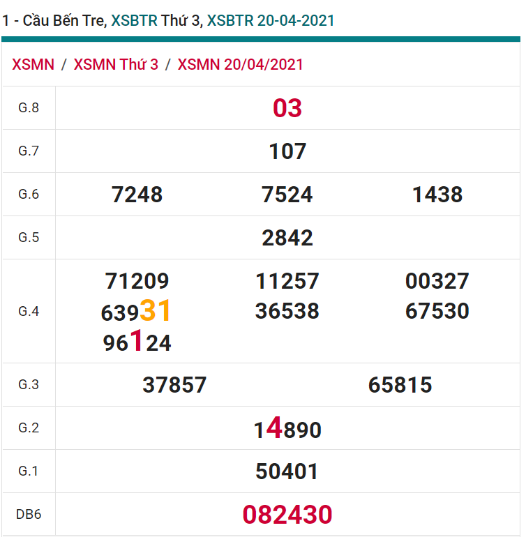 soi cầu xsmn 27 04 2021, soi cầu mn 27-04-2021, dự đoán xsmn 27-04-2021, btl mn 27-04-2021, dự đoán miền nam 27-04-2021, chốt số mn 27-04-2021, soi cau mien nam 27 04 2021