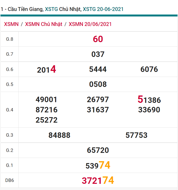 soi cầu xsmn 27 06 2021, soi cầu mn 27-06-2021, dự đoán xsmn 27-06-2021, btl mn 27-06-2021, dự đoán miền nam 27-06-2021, chốt số mn 27-06-2021, soi cau mien nam 27-06-2021