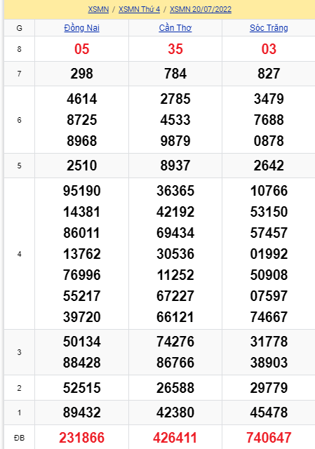 soi cầu xsmn 27 07 2022, soi cầu mn 27-07-2022, dự đoán xsmn 27-07-2022, btl mn 27-07-2022, dự đoán miền nam 27-07-2022, chốt số mn 27-07-2022, soi cau mien nam 27 07 2022