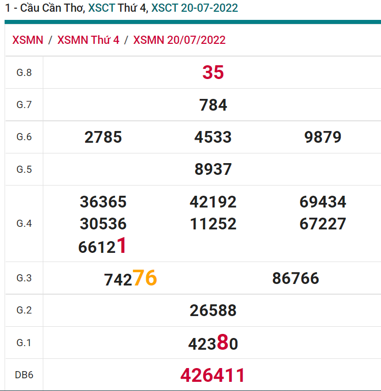 soi cầu xsmn 27 07 2022, soi cầu mn 27-07-2022, dự đoán xsmn 27-07-2022, btl mn 27-07-2022, dự đoán miền nam 27-07-2022, chốt số mn 27-07-2022, soi cau mien nam 27 07 2022