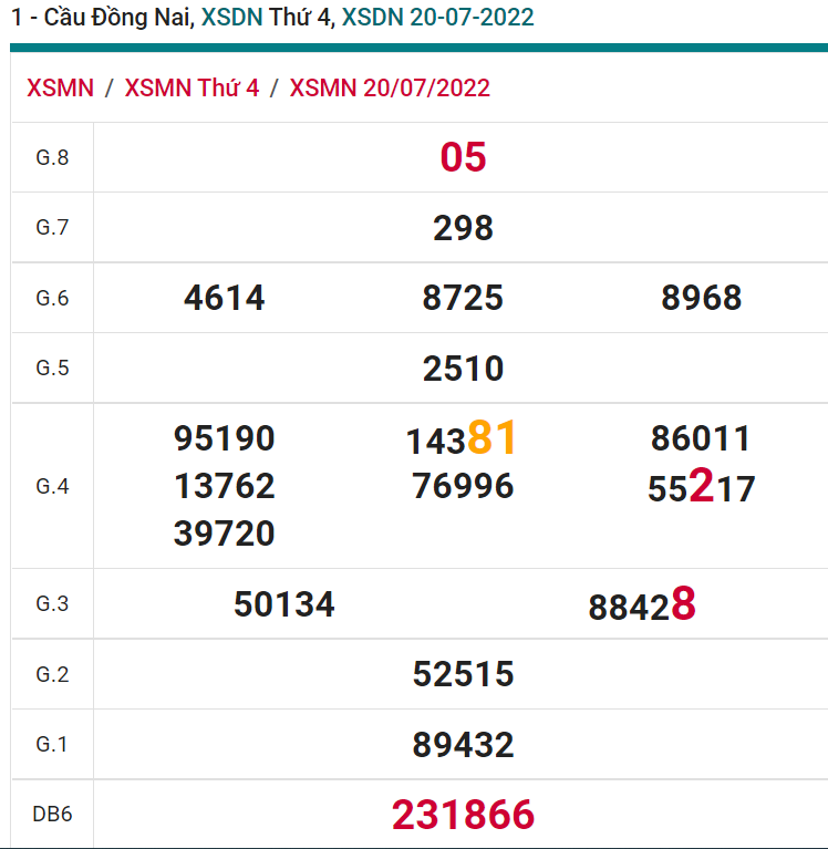 soi cầu xsmn 27 07 2022, soi cầu mn 27-07-2022, dự đoán xsmn 27-07-2022, btl mn 27-07-2022, dự đoán miền nam 27-07-2022, chốt số mn 27-07-2022, soi cau mien nam 27 07 2022