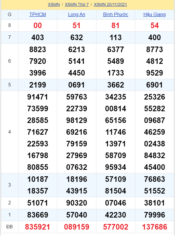 soi cầu xsmn 27 11 2021, soi cầu mn 27-11-2021, dự đoán xsmn 27-11-2021, btl mn 27-11-2021, dự đoán miền nam 27-11-2021, chốt số mn 27-11-2021, soi cau mien nam 27-11-2021