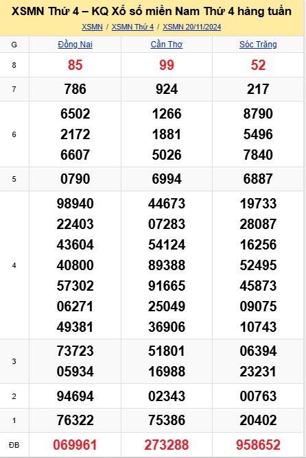 soi cầu xsmn 27 11 2024, soi cầu mn 27 11 2024, dự đoán xsmn 27/11/2024, btl mn 27 11 2024, dự đoán miền nam 27-11-2024, chốt số mn 27 11 2024, soi cau mien nam 27 11 2024