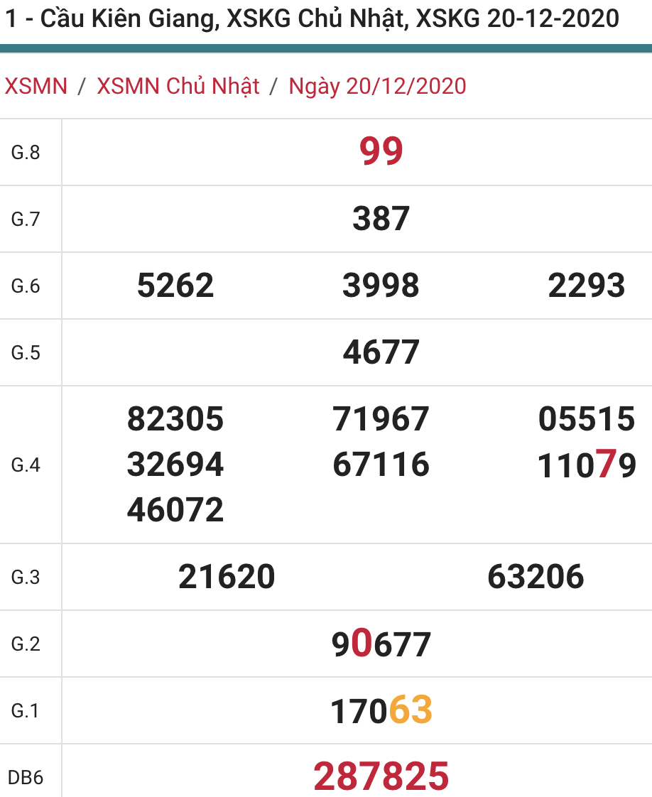 soi cầu xsmn 27 12 2020, soi cầu mn 27-12-2020, dự đoán xsmn 27-12-2020, btl mn 27-12-2020, dự đoán miền nam 27-12-2020, chốt số mn 27-12-2020, soi cau mien nam 27 12 2020