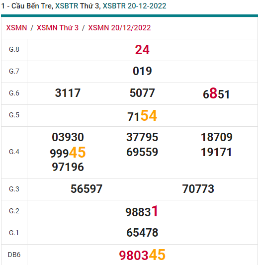 soi cầu xsmn 27 12 2022, soi cầu mn 27-12-2022, dự đoán xsmn 27-12-2022, btl mn 27-12-2022, dự đoán miền nam 27-12-2022, chốt số mn 27-12-2022, soi cau mien nam 27 12 2022