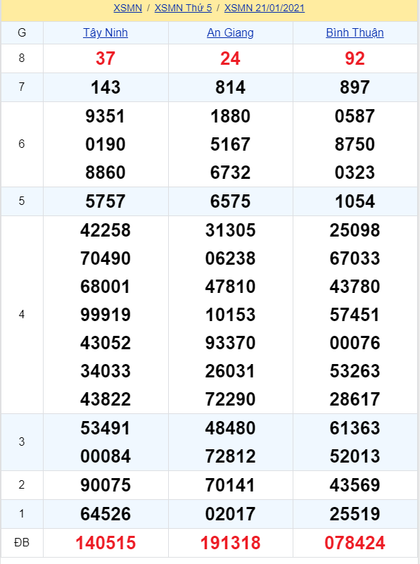 soi cầu xsmn 21-01-2021, soi cầu mn 21-01-2021, dự đoán xsmn 21-01-2021, btl mn 21-01-2021, dự đoán miền nam 21-01-2021, chốt số mn 21-01-2021, soi cau mien nam 21 01 2021