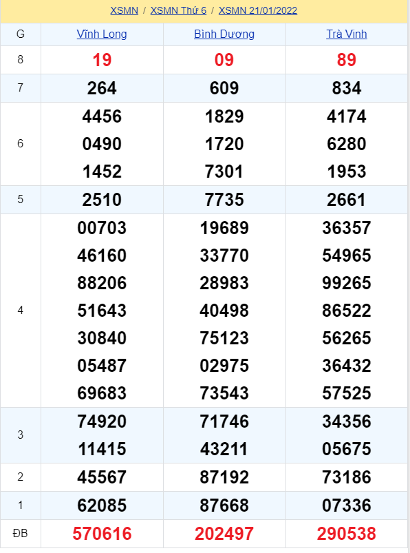 soi cầu xsmn 28-01-2022, soi cầu mn 28-01-2022, dự đoán xsmn 28-01-2022, btl mn 28-01-2022, dự đoán miền nam 28-01-2022, chốt số mn 28-01-2022, soi cau mien nam 28-01-2022