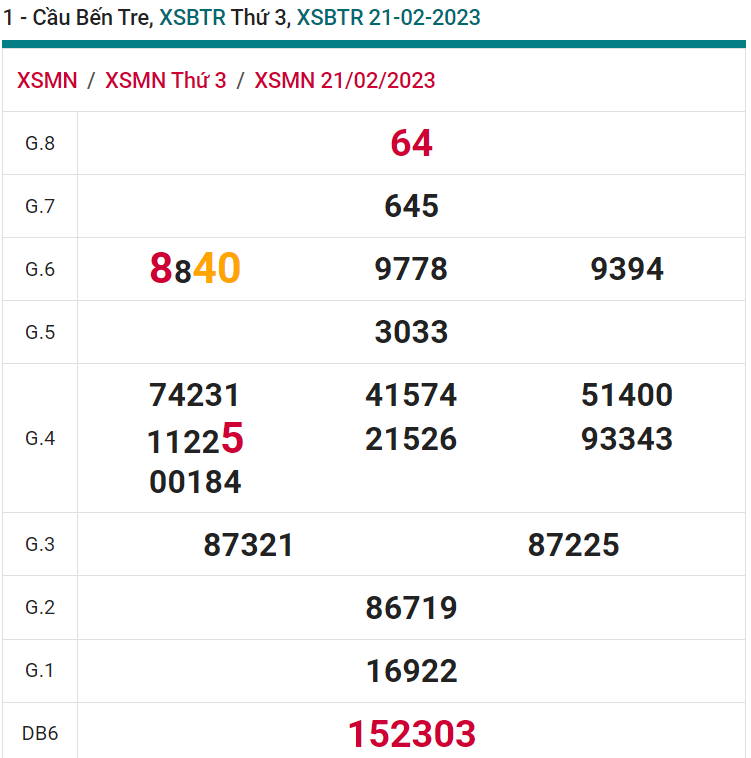 soi cầu xsmn 28-02 2023, soi cầu mn 28-02-2023, dự đoán xsmn 28-02-2023, btl mn 28-02-2023, dự đoán miền nam 28-02-2023, chốt số mn 28-02-2023, soi cau mien nam 28 02 2023