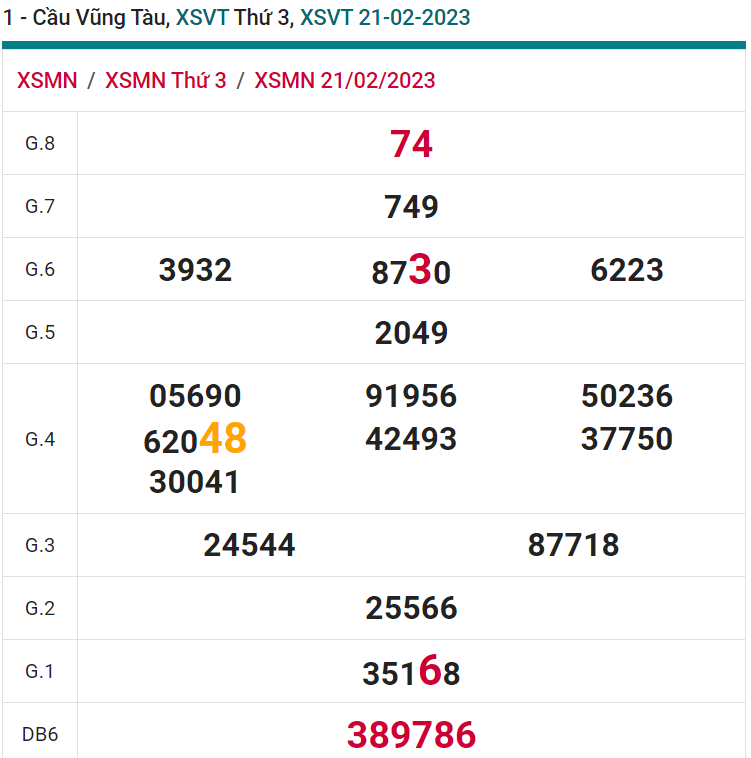 soi cầu xsmn 28-02 2023, soi cầu mn 28-02-2023, dự đoán xsmn 28-02-2023, btl mn 28-02-2023, dự đoán miền nam 28-02-2023, chốt số mn 28-02-2023, soi cau mien nam 28 02 2023