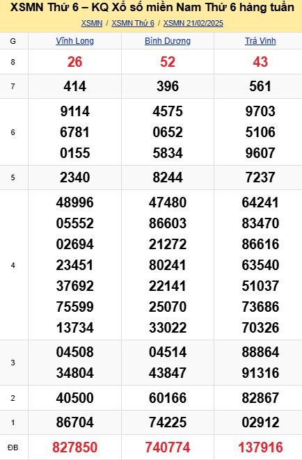 soi cầu xsmn 28-02-2025, soi cầu mn 28-02-2025, dự đoán xsmn 28-02-2025, btl mn 28-02-2025, dự đoán miền nam 28-02-2025, chốt số mn 28-02-2025, soi cau mien nam 28-02-2025