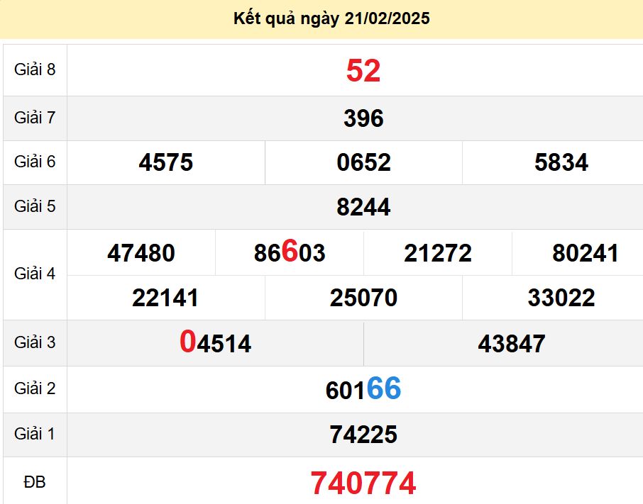 soi cầu xsmn 28-02-2025, soi cầu mn 28-02-2025, dự đoán xsmn 28-02-2025, btl mn 28-02-2025, dự đoán miền nam 28-02-2025, chốt số mn 28-02-2025, soi cau mien nam 28-02-2025