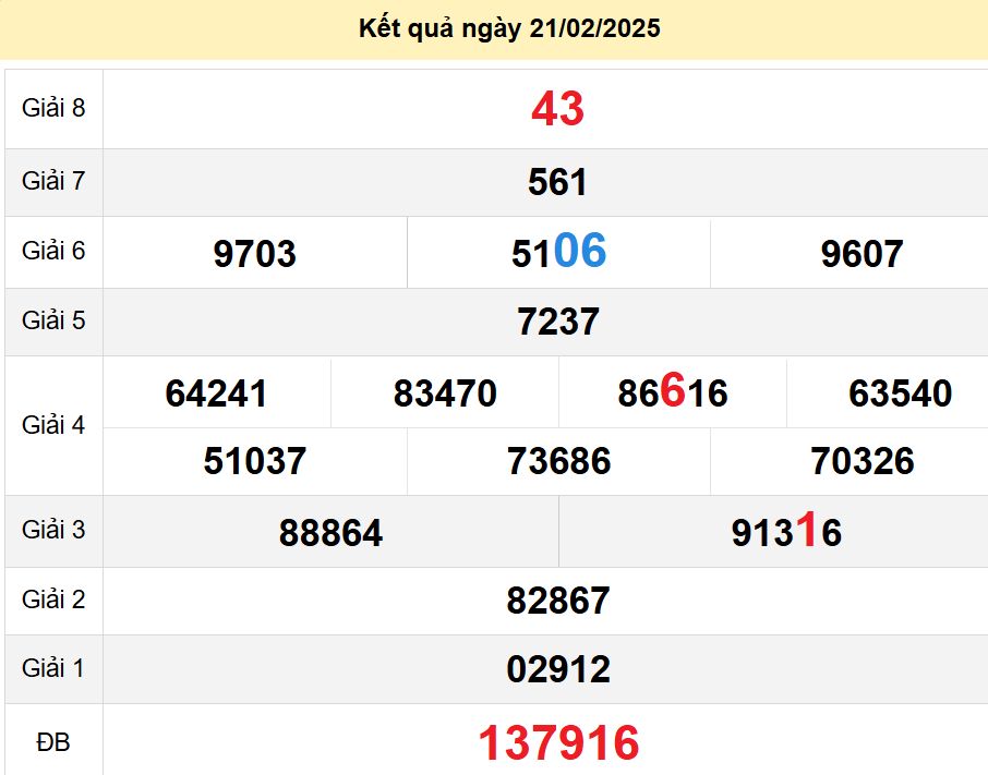 soi cầu xsmn 28-02-2025, soi cầu mn 28-02-2025, dự đoán xsmn 28-02-2025, btl mn 28-02-2025, dự đoán miền nam 28-02-2025, chốt số mn 28-02-2025, soi cau mien nam 28-02-2025