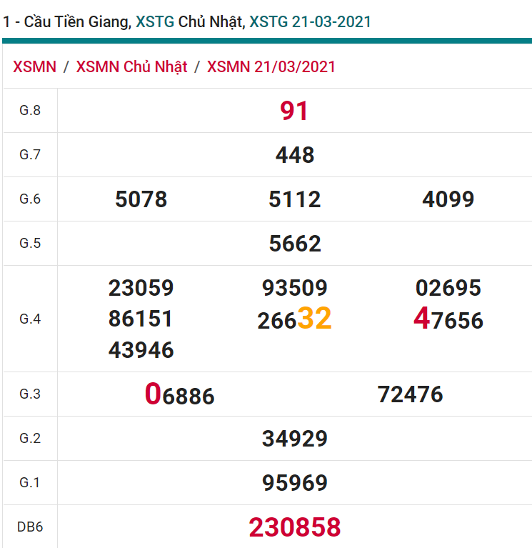 soi cầu xsmn 28 03 2021, soi cầu mn 28-03-2021, dự đoán xsmn 28-03-2021, btl mn 28-03-2021, dự đoán miền nam 28-03-2021, chốt số mn 28-03-2021, soi cau mien nam 28-03-2021