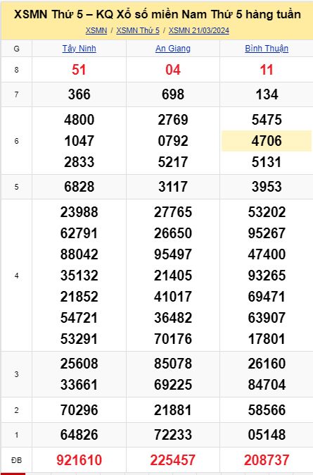 soi cầu xsmn 28-03-2024, soi cầu mn 28-03-2024, dự đoán xsmn 28-03-2024, btl mn 28-03-2024, dự đoán miền nam 28-03-2024, chốt số mn 28-03-2024, soi cau mien nam 28 03 2024