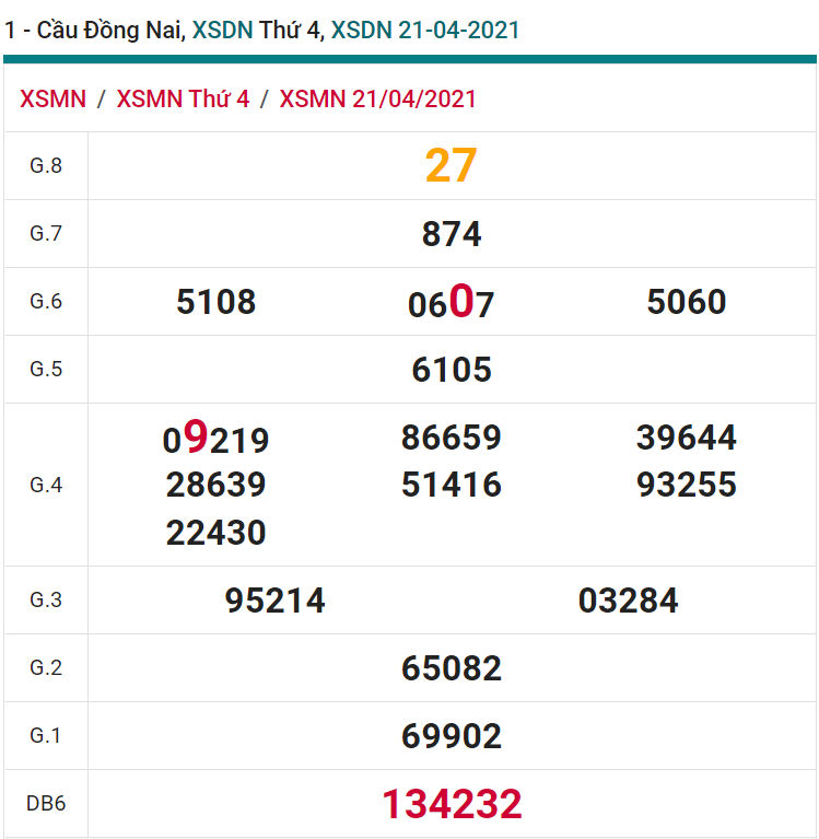 soi cầu xsmn 28 04 2021, soi cầu mn 28-04-2021, dự đoán xsmn 28-04-2021, btl mn 28-04-2021, dự đoán miền nam 28-04-2021, chốt số mn 28-04-2021, soi cau mien nam 28 04 2021