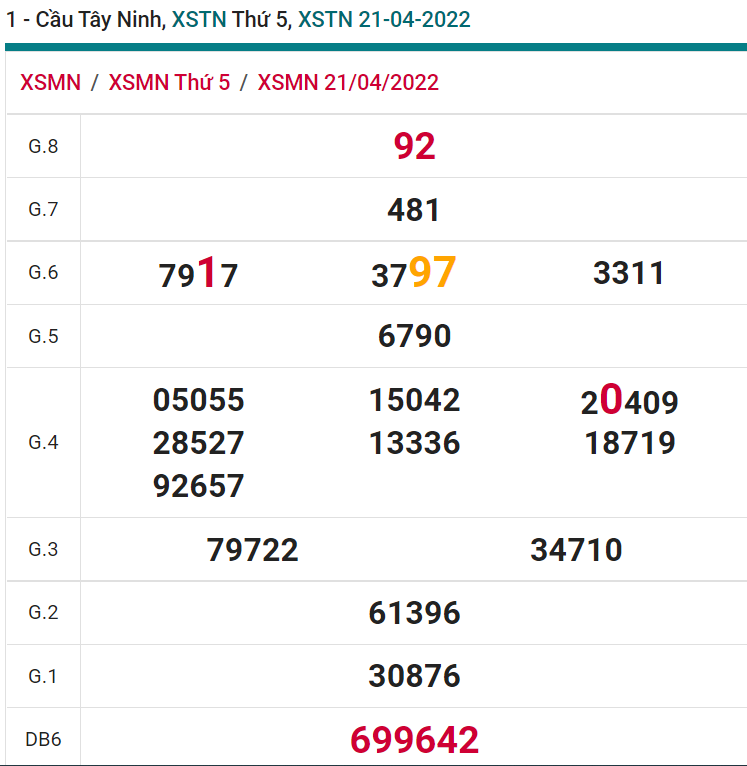 soi cầu xsmn 28-04-2022, soi cầu mn 28-04-2022, dự đoán xsmn 28-04-2022, btl mn 28-04-2022, dự đoán miền nam 28-04-2022, chốt số mn 28-04-2022, soi cau mien nam 28 04 2022